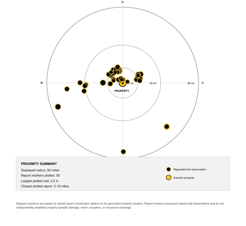 Hail proximity summary listing displayed radius, markers plotted, largest plotted hail and closest plotted report for the roof claim